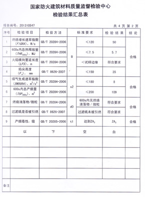 午夜福利免费网站抗倍特燃燒性能檢驗報告(中)