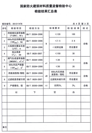 午夜福利免费网站燃燒性能檢驗報告(中)