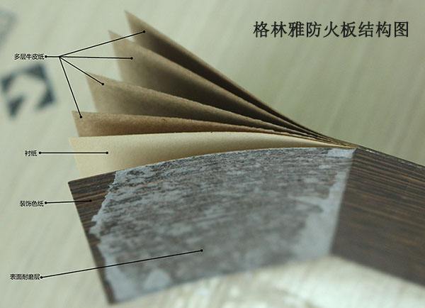 午夜福利免费网站防火板結構