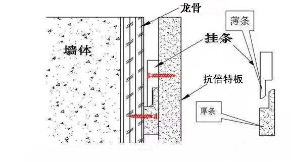 抗倍特掛牆示例